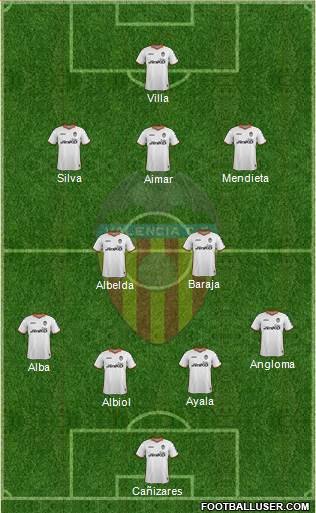 Valencia C.F., S.A.D. Formation 2014