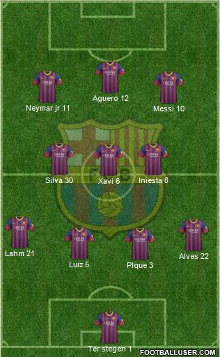 F.C. Barcelona Formation 2014