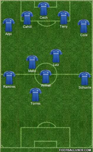 Chelsea Formation 2014