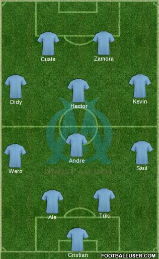 Olympique de Marseille Formation 2014