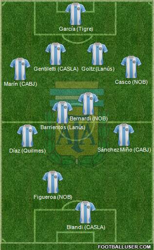 Argentina Formation 2014