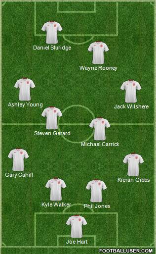 England Formation 2014