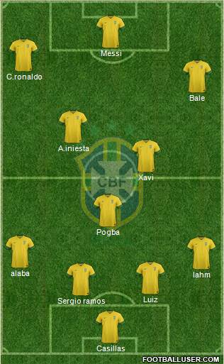 Brazil Formation 2014