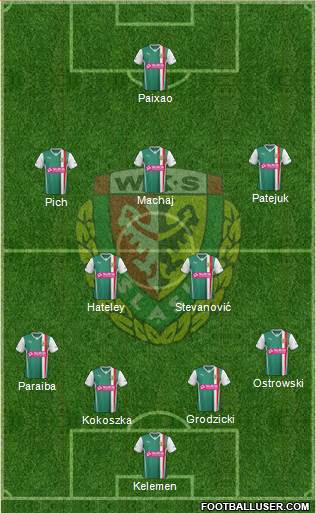 WKS Slask Wroclaw Formation 2014