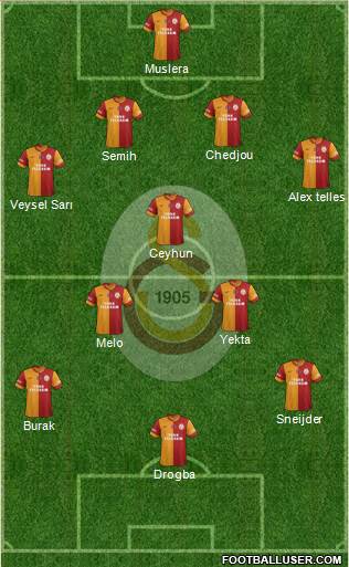 Galatasaray SK Formation 2014