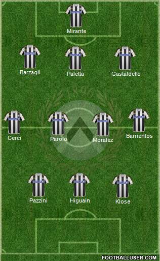 Udinese Formation 2014
