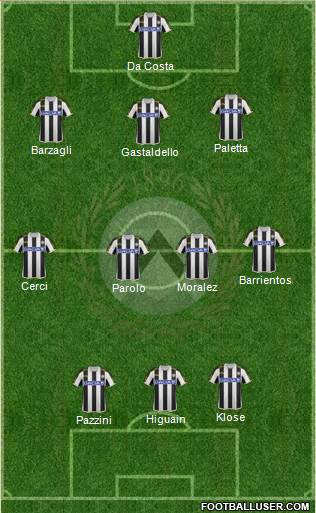 Udinese Formation 2014