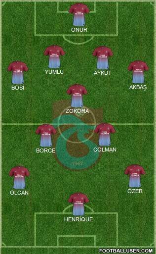 Trabzonspor Formation 2014