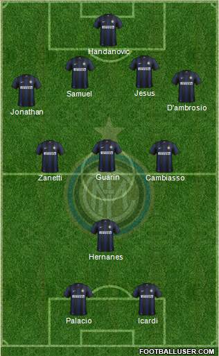 F.C. Internazionale Formation 2014