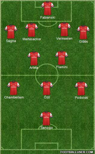 Arsenal Formation 2014