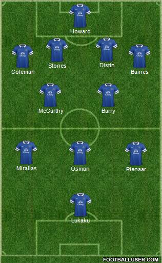Everton Formation 2014