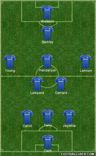 Chelsea Formation 2014
