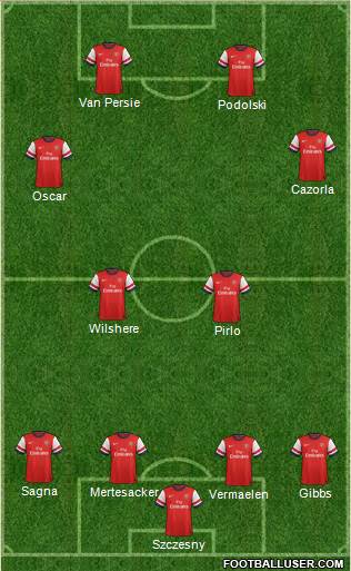 Arsenal Formation 2014