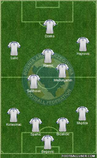 Bosnia and Herzegovina Formation 2014