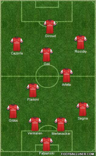 Arsenal Formation 2014