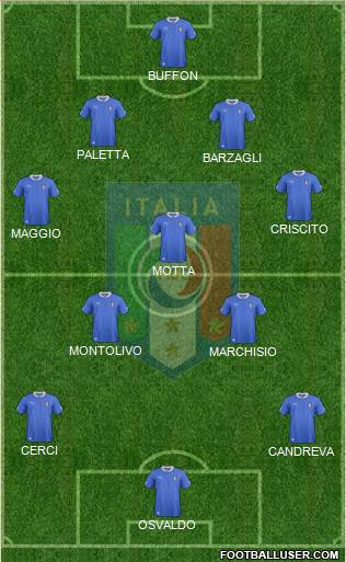 Italy Formation 2014