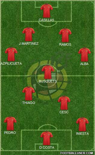 Spain Formation 2014