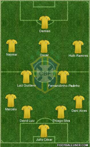 Brazil Formation 2014