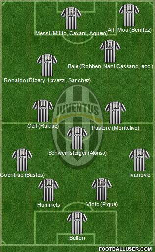 Juventus Formation 2014