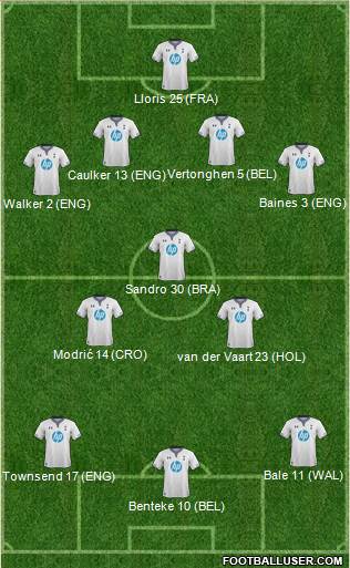 Tottenham Hotspur Formation 2014