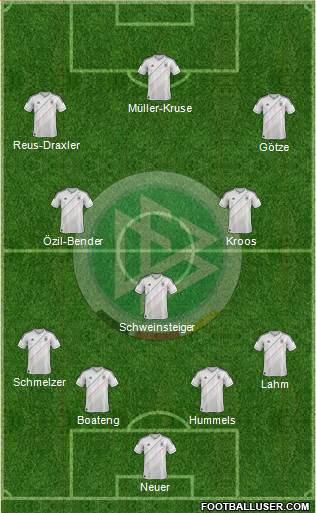 Germany Formation 2014