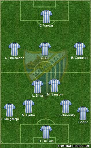 Málaga C.F., S.A.D. Formation 2014