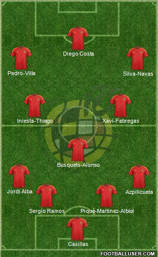 Spain Formation 2014