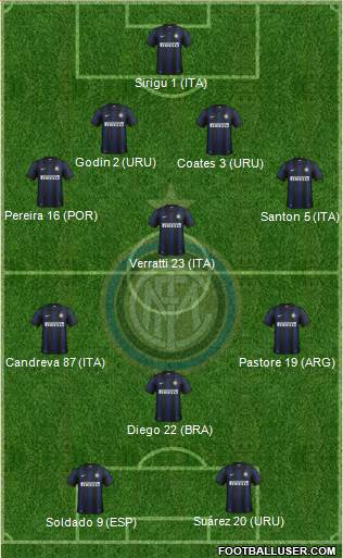 F.C. Internazionale Formation 2014