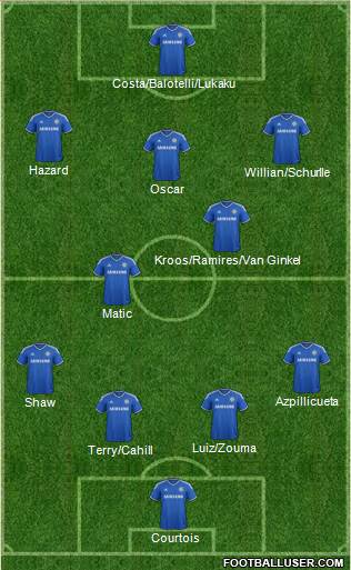 Chelsea Formation 2014