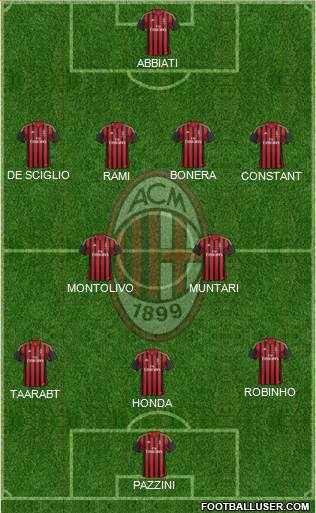 A.C. Milan Formation 2014