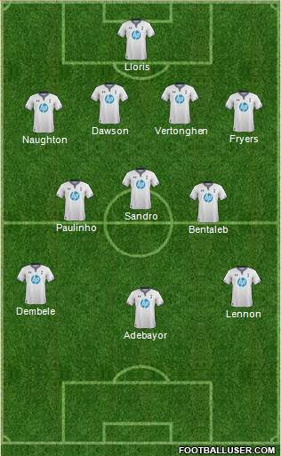 Tottenham Hotspur Formation 2014