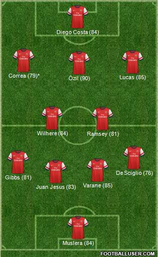 Arsenal Formation 2014