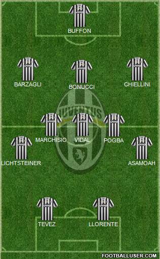 Juventus Formation 2014