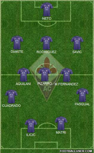 Fiorentina Formation 2014