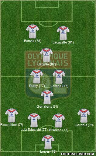 Olympique Lyonnais Formation 2014