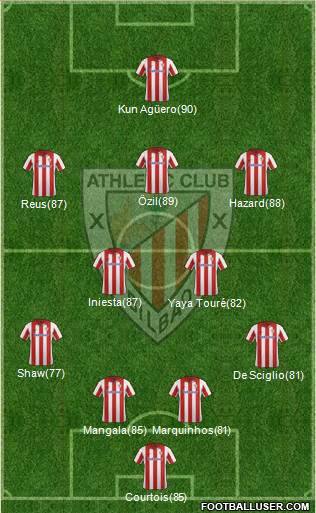 Athletic Club Formation 2014
