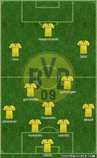 Borussia Dortmund Formation 2014