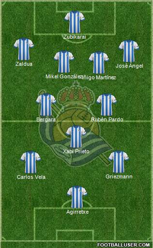 Real Sociedad S.A.D. Formation 2014