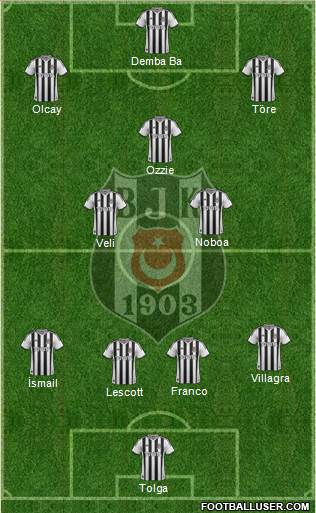 Besiktas JK Formation 2014