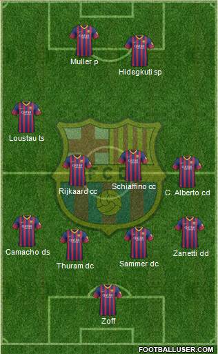 F.C. Barcelona Formation 2014