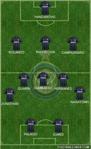 F.C. Internazionale Formation 2014