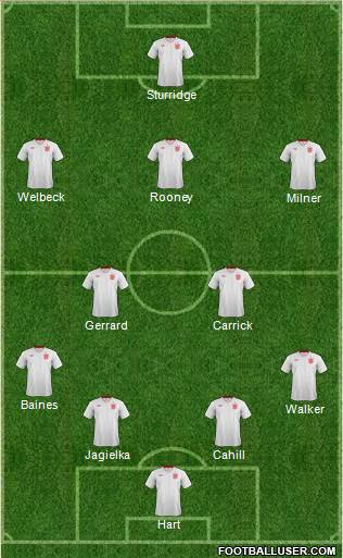 England Formation 2014
