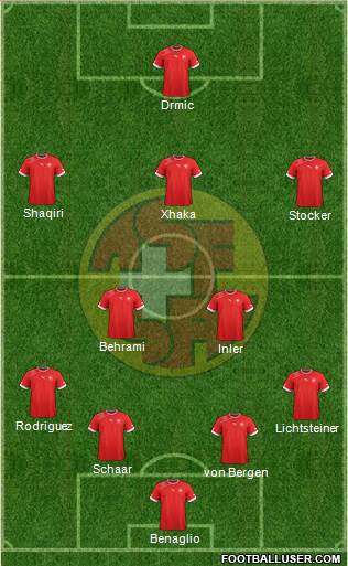 Switzerland Formation 2014