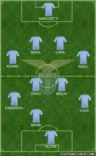 S.S. Lazio Formation 2014