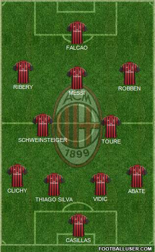 A.C. Milan Formation 2014