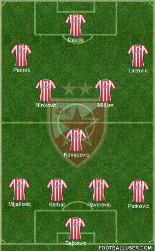 FC Red Star Belgrade Formation 2014