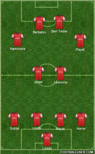 Arsenal Formation 2014