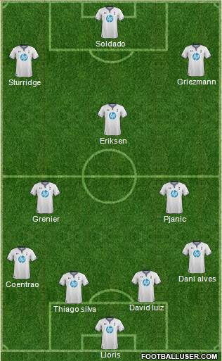 Tottenham Hotspur Formation 2014