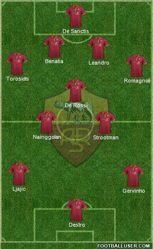 AS Roma Formation 2014