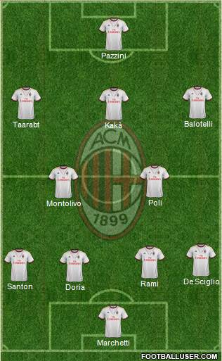 A.C. Milan Formation 2014